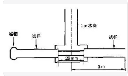 線纜縱向水密水壓試驗機(jī)-電纜橫向水密水壓測試臺