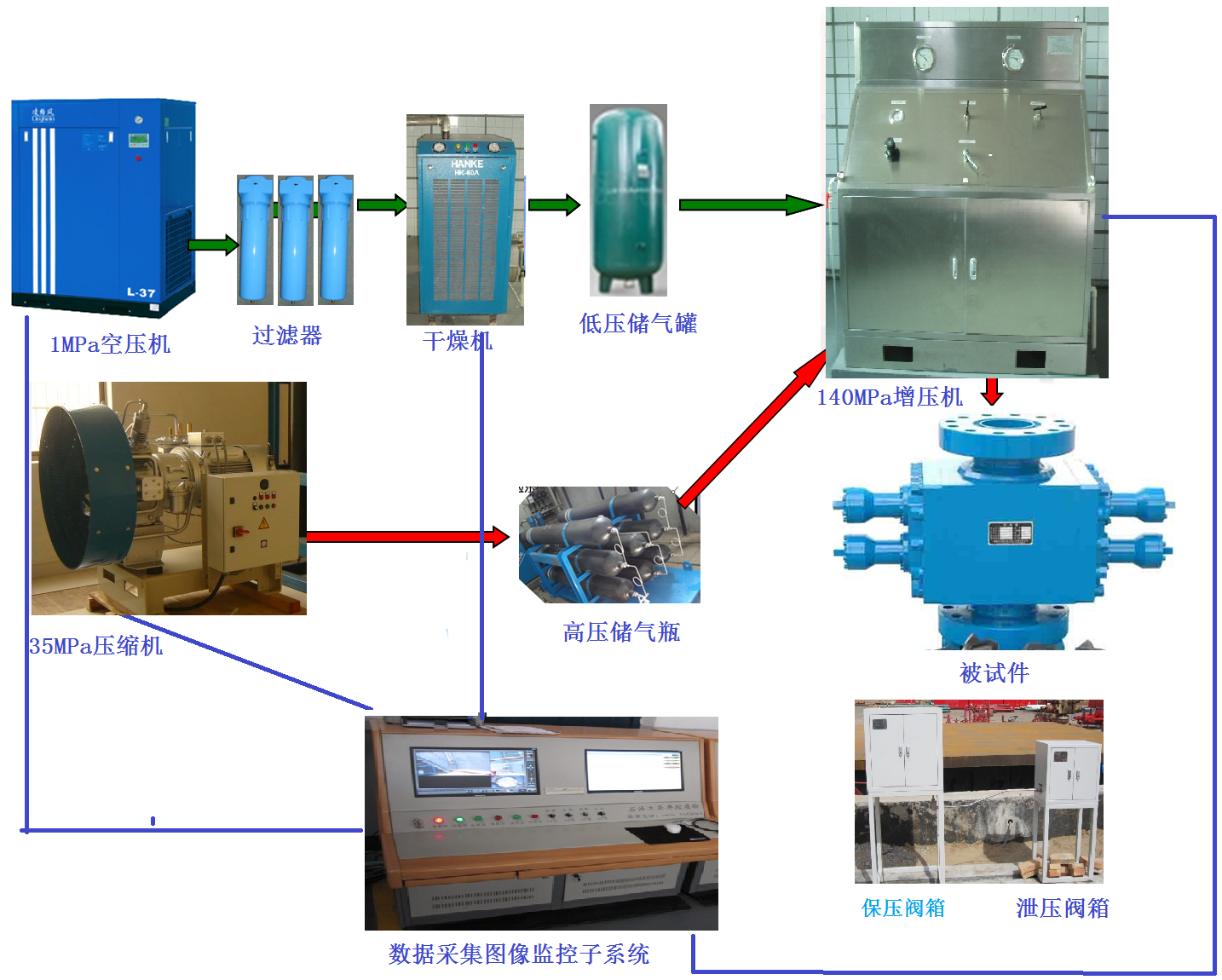 140Mpa高壓氣體密封性測試裝置(借鑒參數)